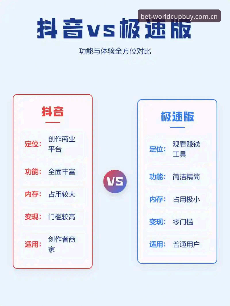旧版入口vs新版体验：世界杯买球平台v3.5升级后的取舍之道